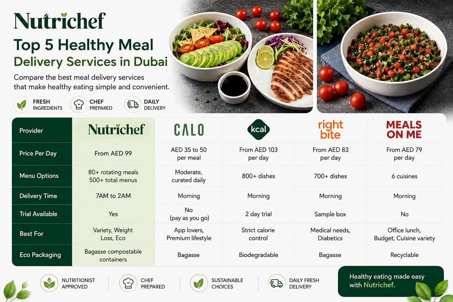 Top 5 healthy meal delivery services in Dubai — fresh chef-prepared meals