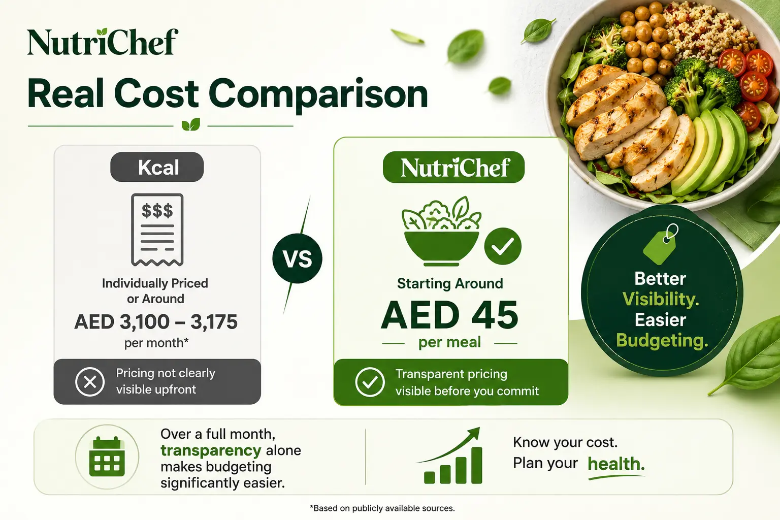 Real cost comparison of Kcal alternatives in Dubai