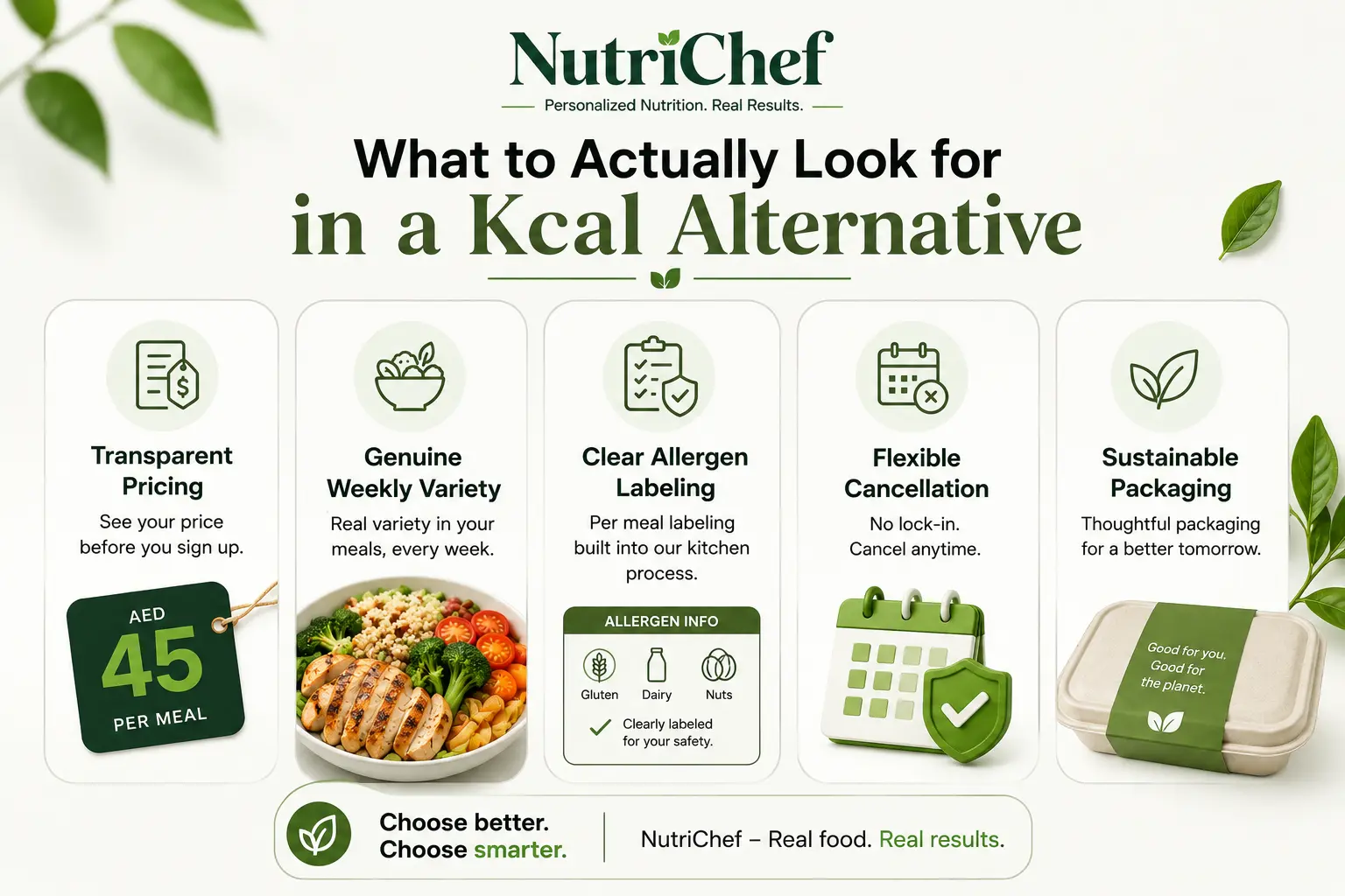 What to actually look for in a Kcal alternative