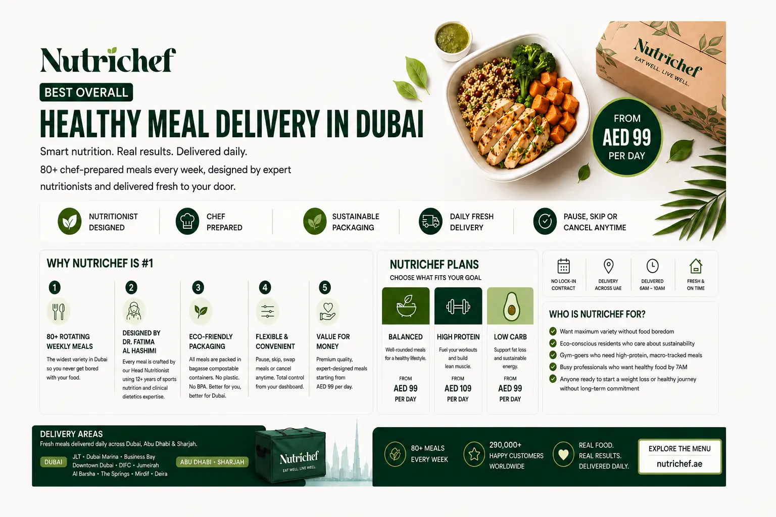 NutriChef — best overall healthy meal delivery in Dubai